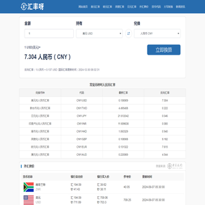 美元兑人民币汇率