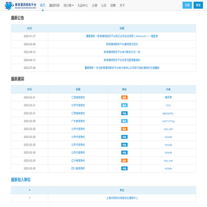 教育漏洞报告平台(EDUSRC)