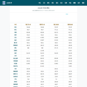 人民币汇率查询